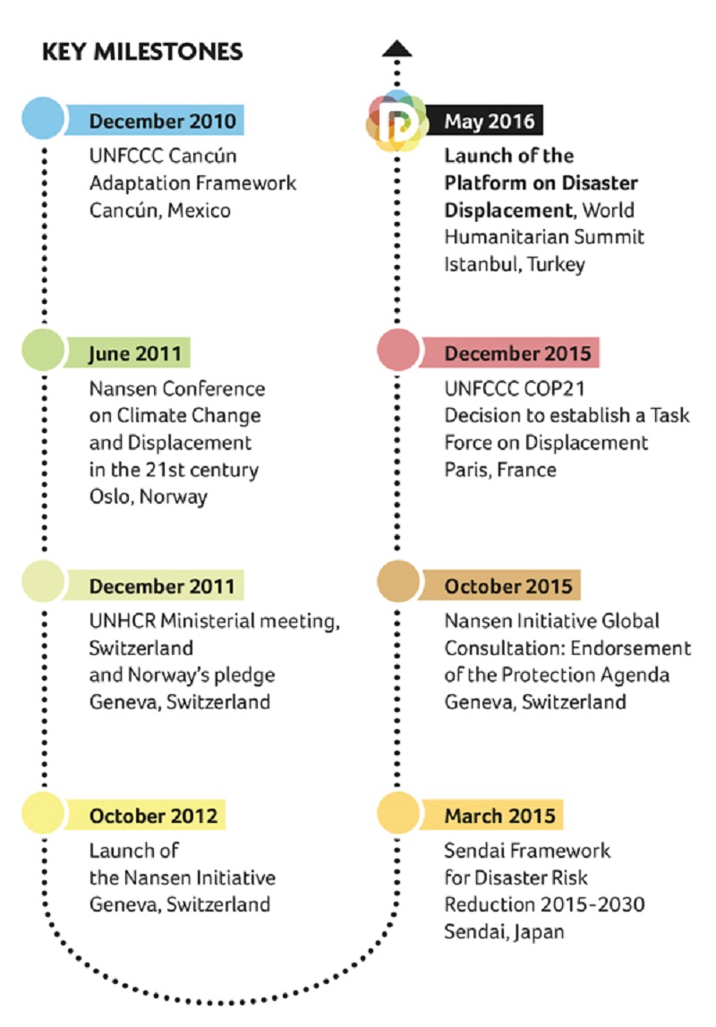 Our_architecture_key_milestones_medium